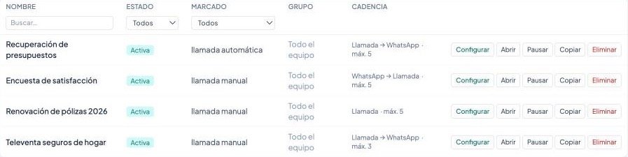 Listado de campañas con su estado, su modo de marcación y su cadencia