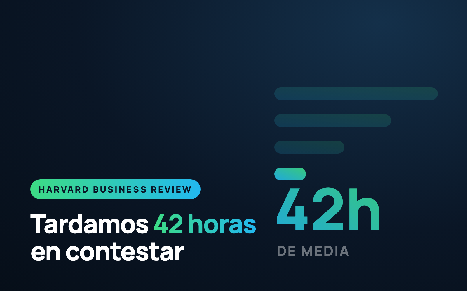 Las empresas tardan 42 horas de media en contestar a un lead