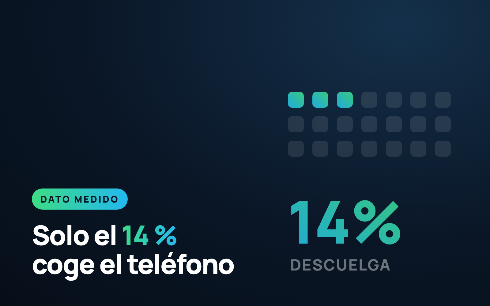 Solo el 14 % de la gente coge una llamada de un número desconocido